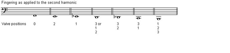 ویژگی‌های ساز هورن وینی (Viennese Horn)